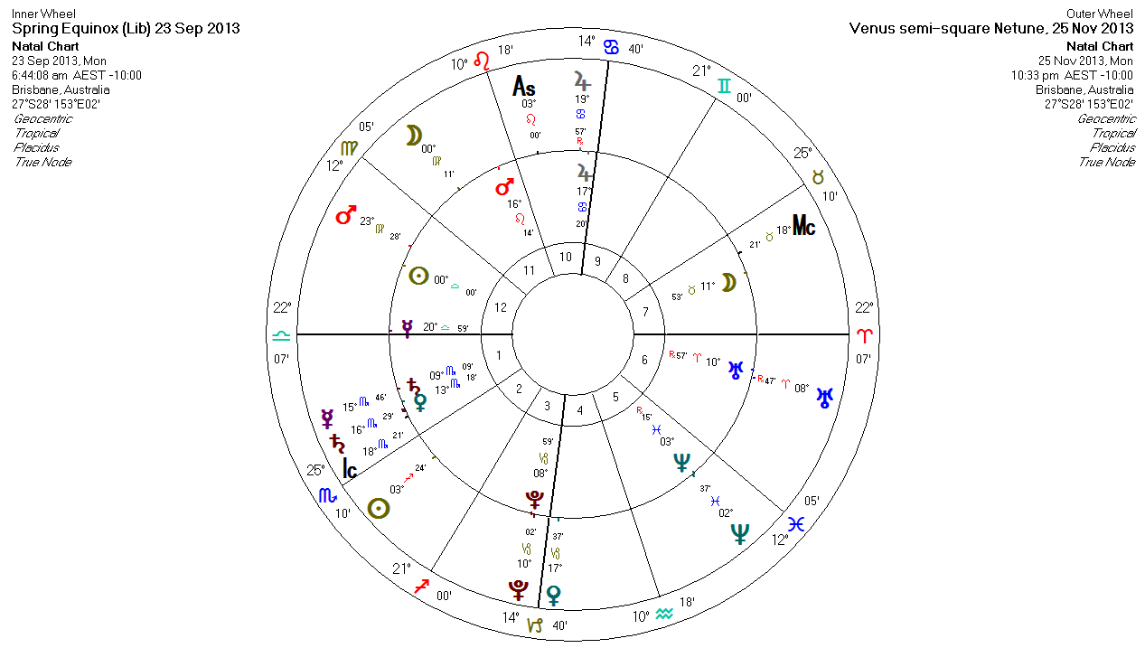 venus semi sextile moon venus semi sextile moon